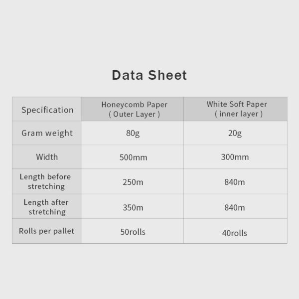 data sheet honeycomb paper